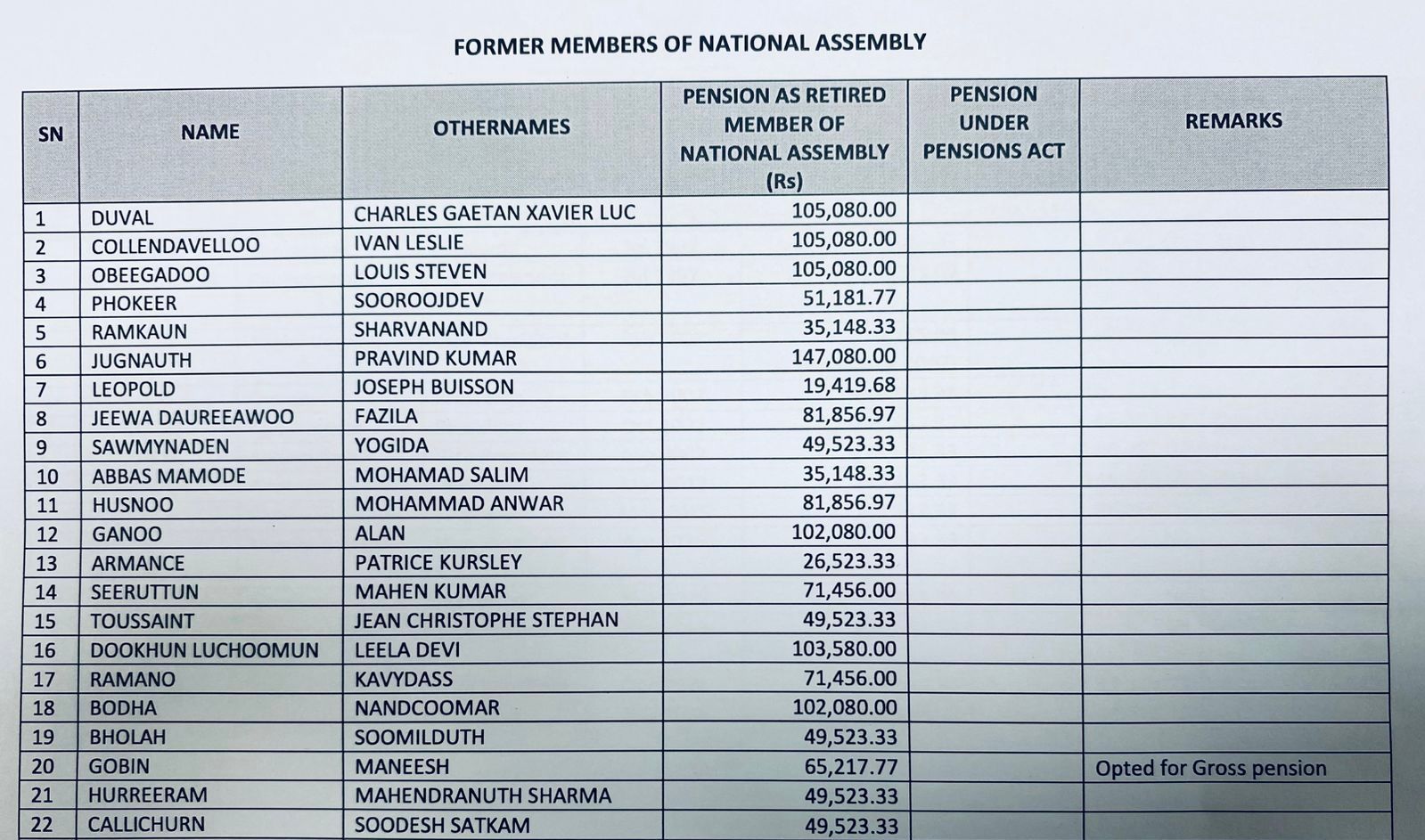 pensions des anciens ministres pensions des anciens ministres