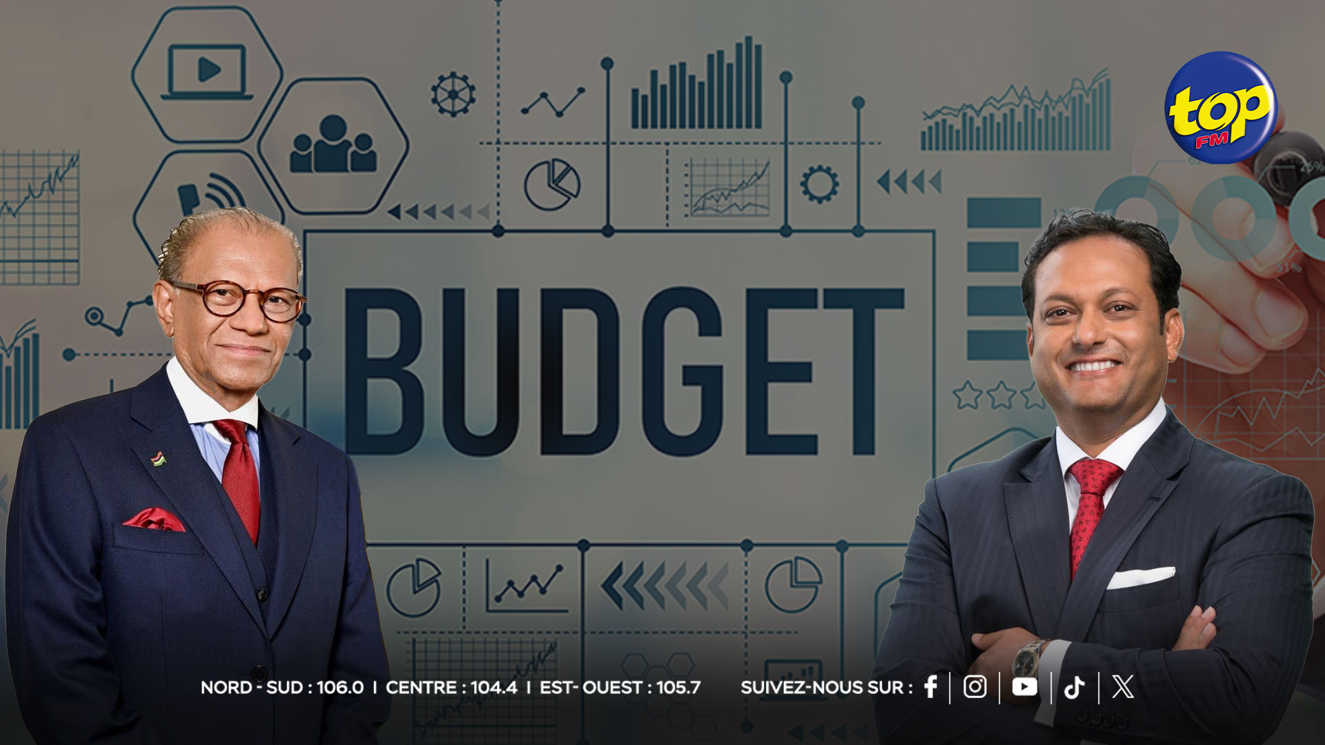 BUDGET BUDGET