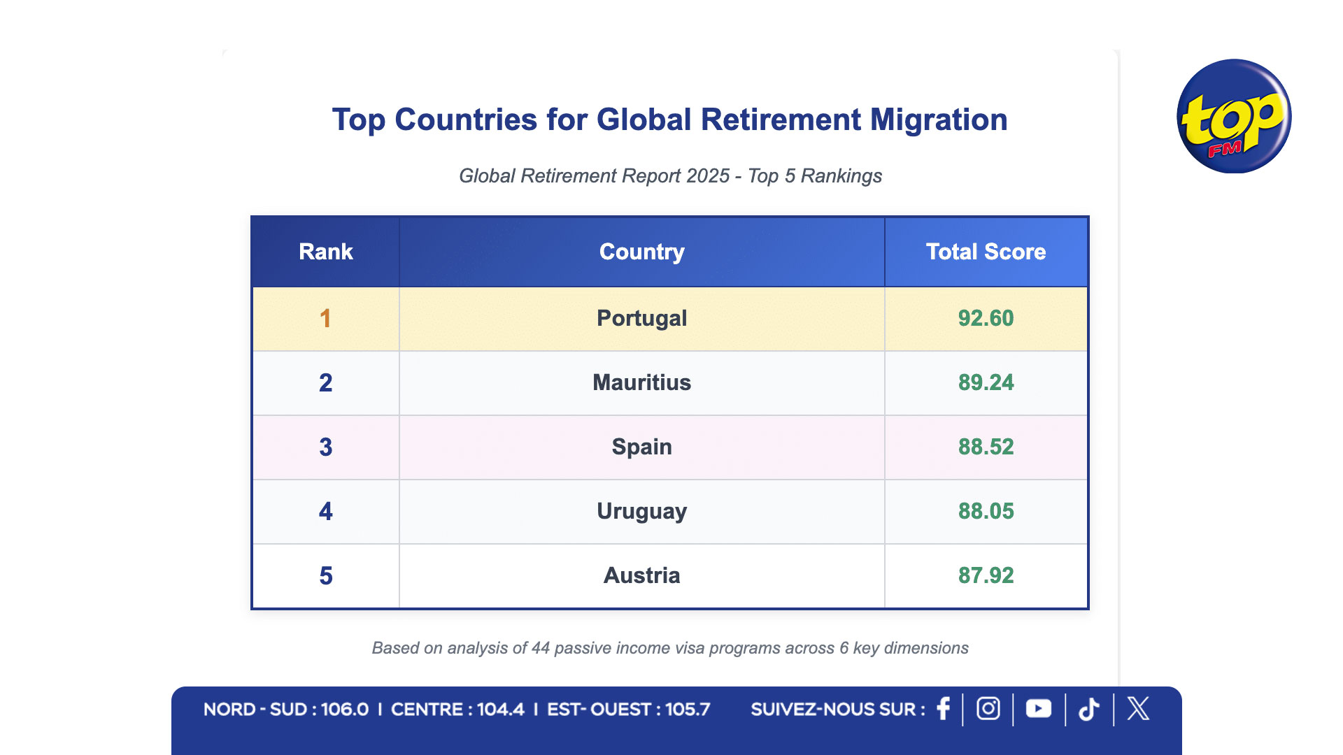 Global Retirement Report 2025