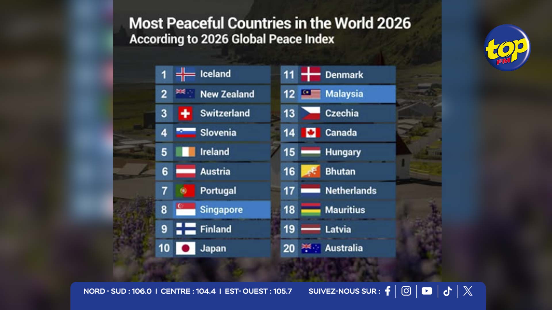Global-Peace-Index-2026