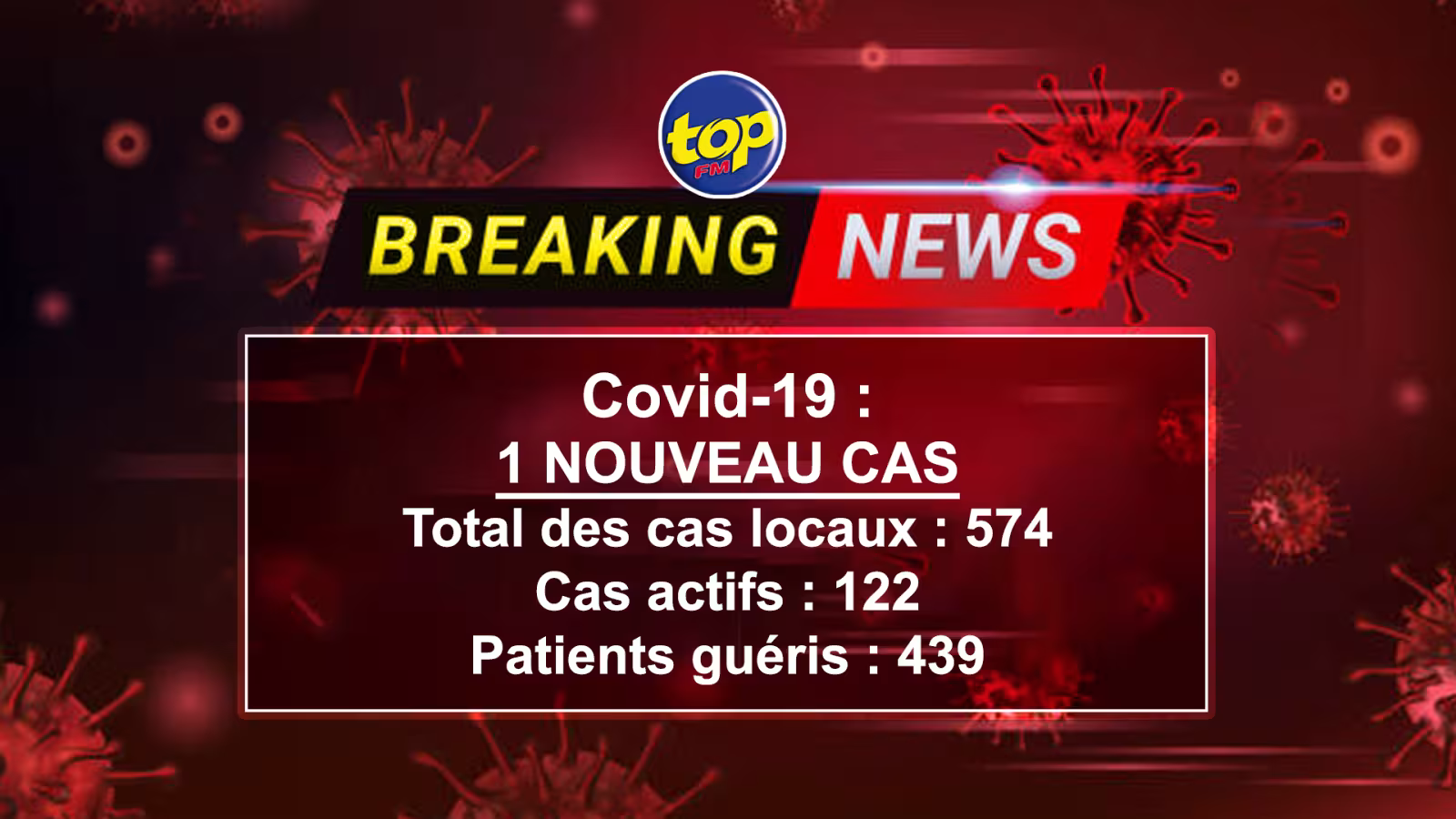 COVID-19 : Un nouveau cas positif recensé