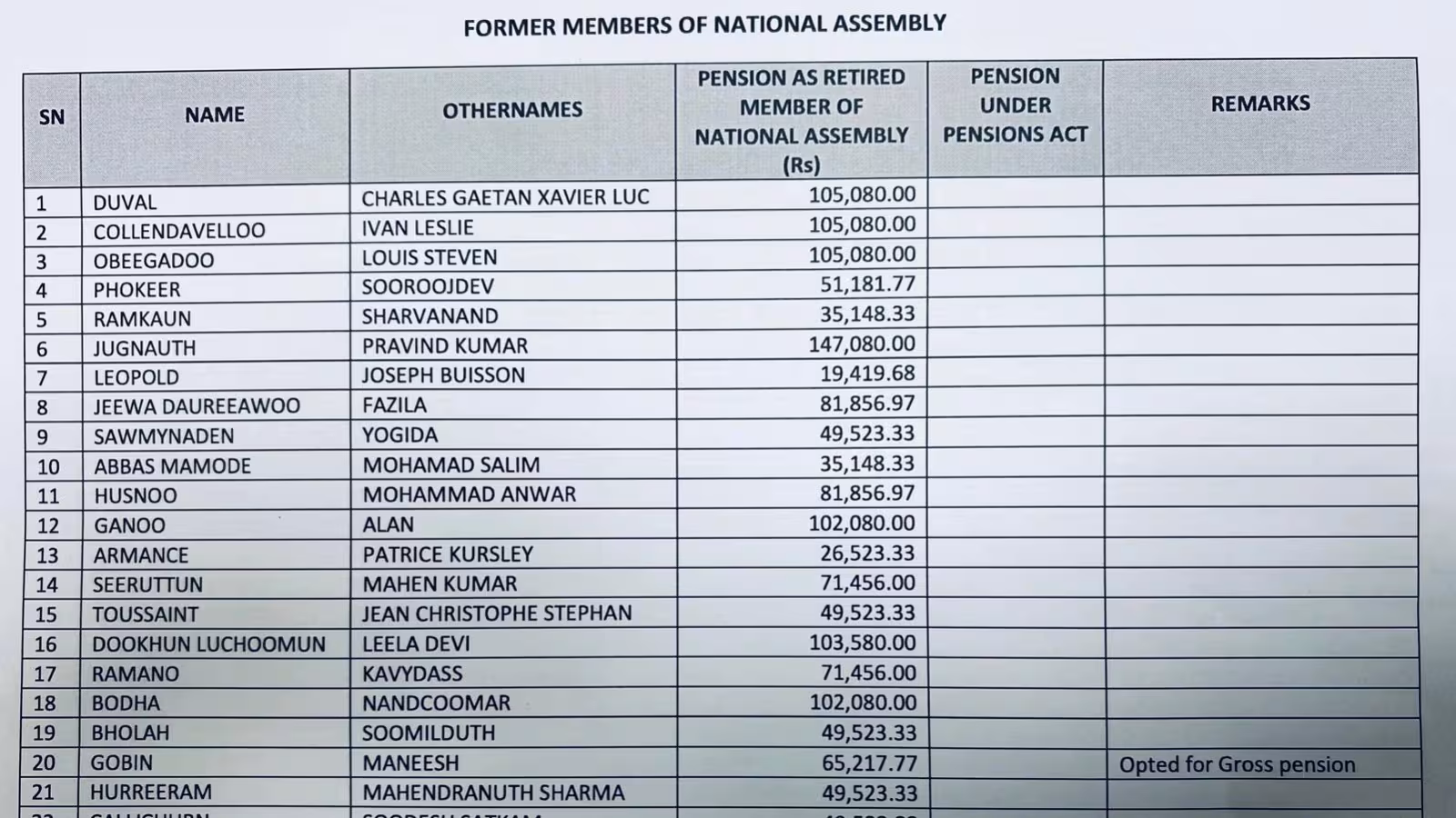 pensions des anciens ministres