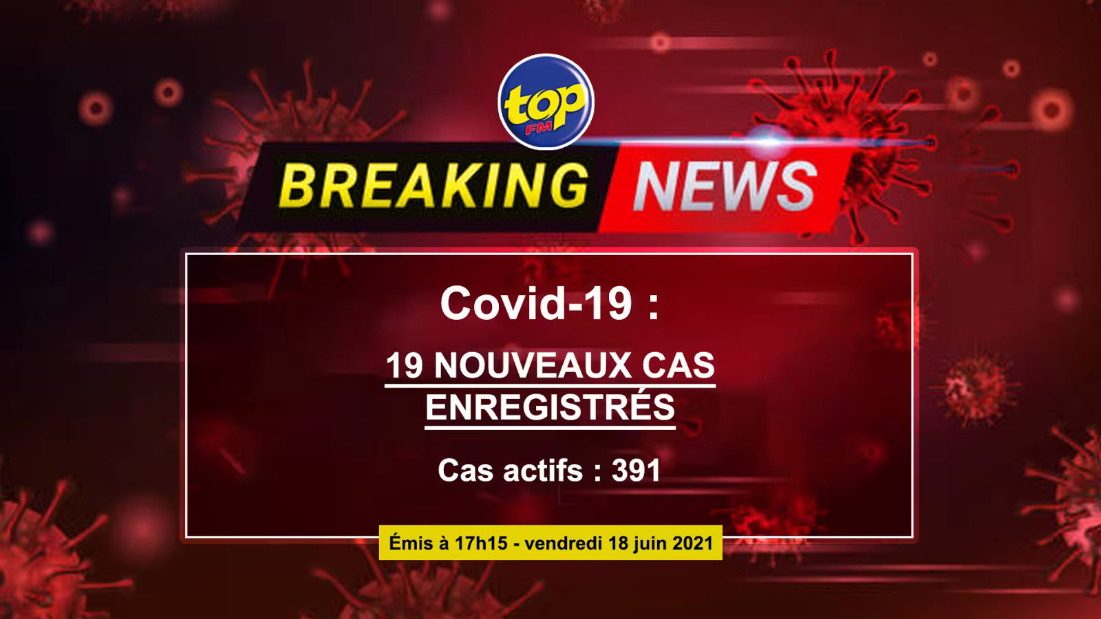 Covid-19: 19 cas enregistrés ce vendredi