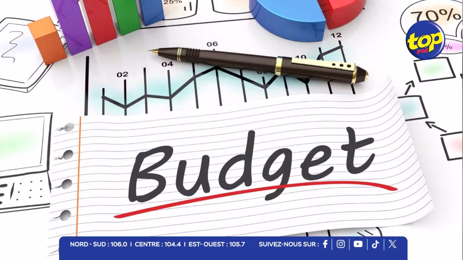 À J-2 du Budget : croissance, résilience et connectivité au cœur des attentes du secteur privé