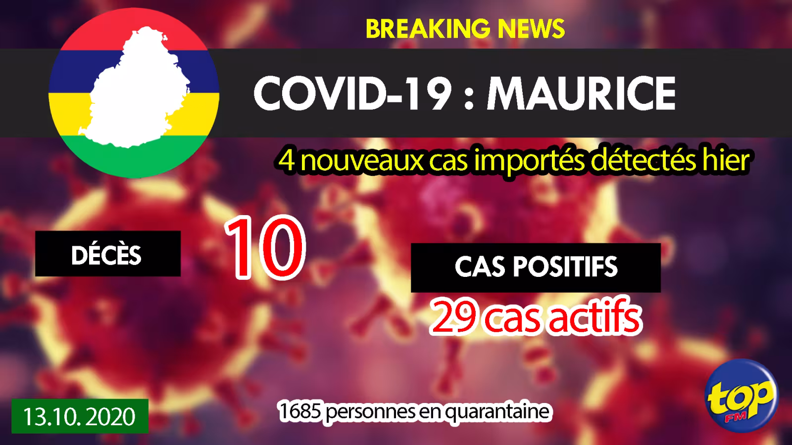 Covid-19 : 4 nouveaux cas importés détectés hier