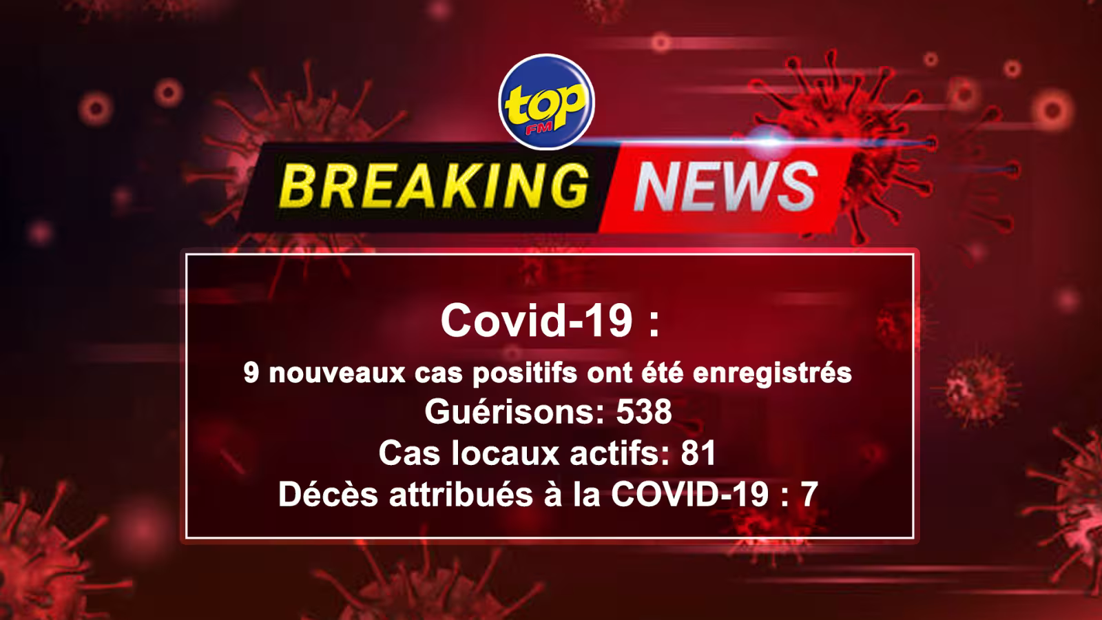 Neuf nouveaux cas positifs ont été enregistrés