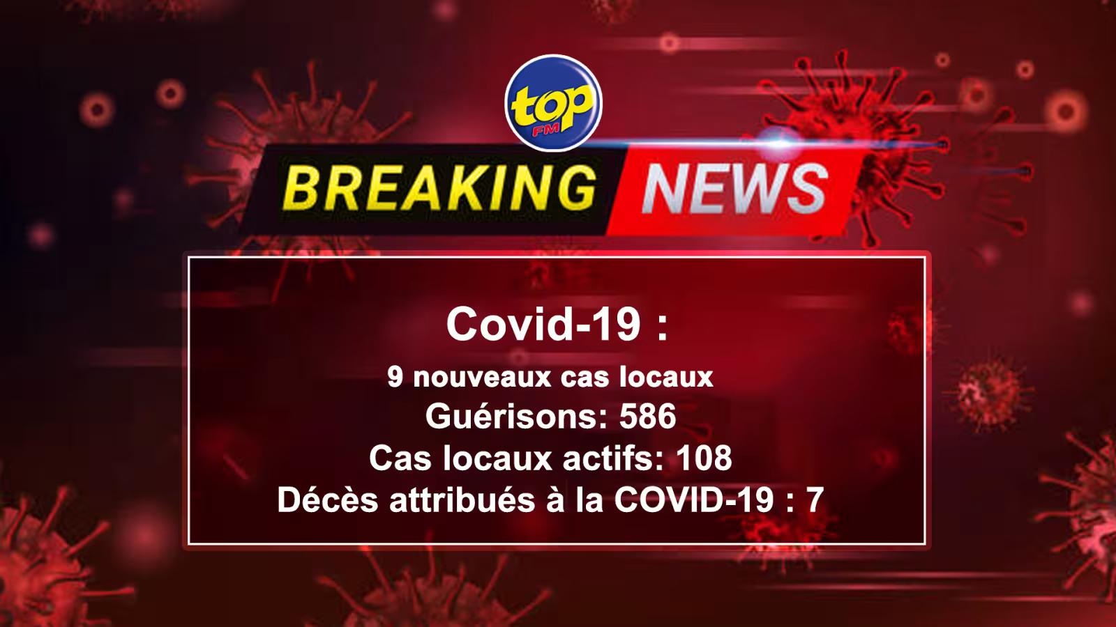 Covid-19 : 9 nouveaux cas dépistés durant la soirée d’hier
