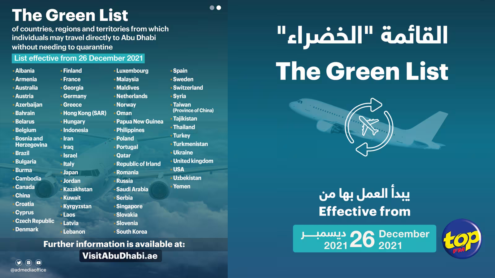 Elle entre en vigueur demain : Maurice exclu de la liste verte d’Abu Dhabi… la quarantaine devient obligatoire pour les passagers en provenance de Plaisance