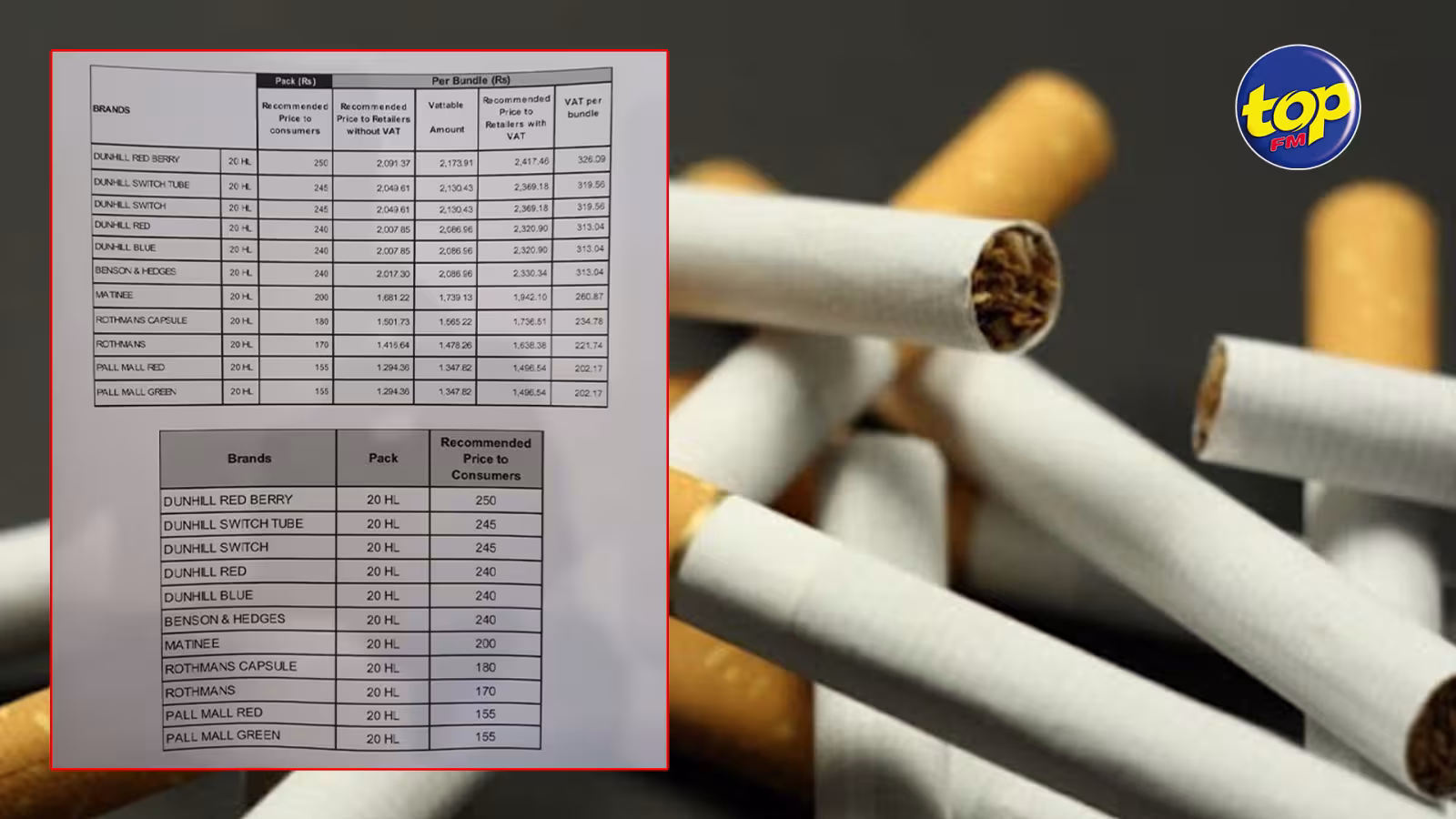 Consommation : Le prix des cigarettes augmente à partir de ce mercredi