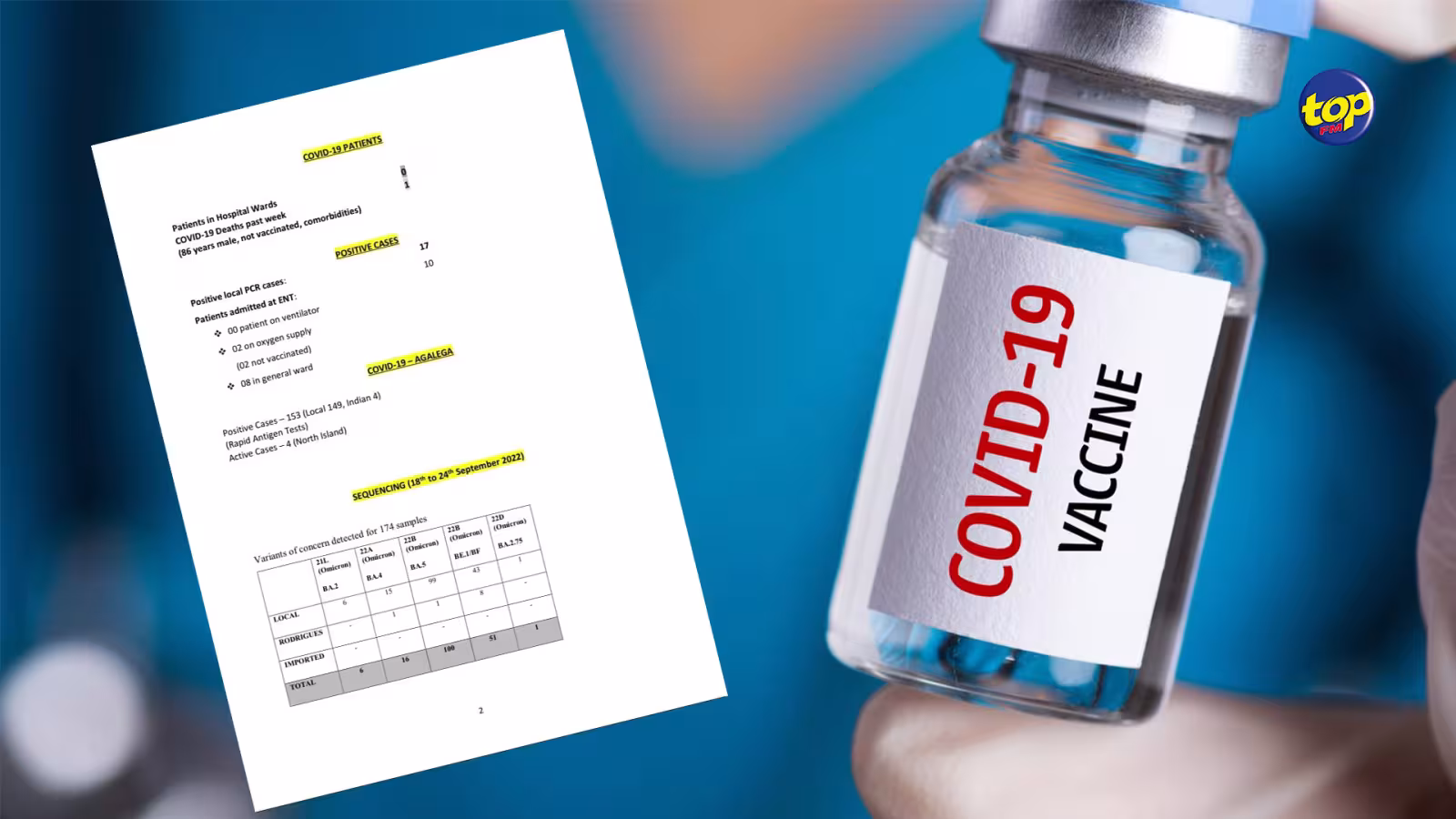 Covid-19: Un mort et 17 cas locaux en une semaine…