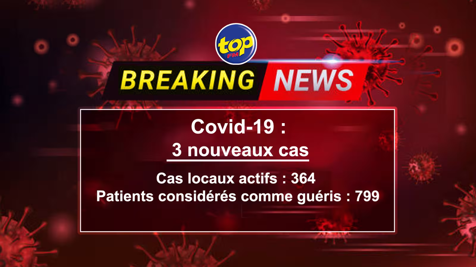 Covid-19 : Trois nouveaux cas recensés cet après-midi