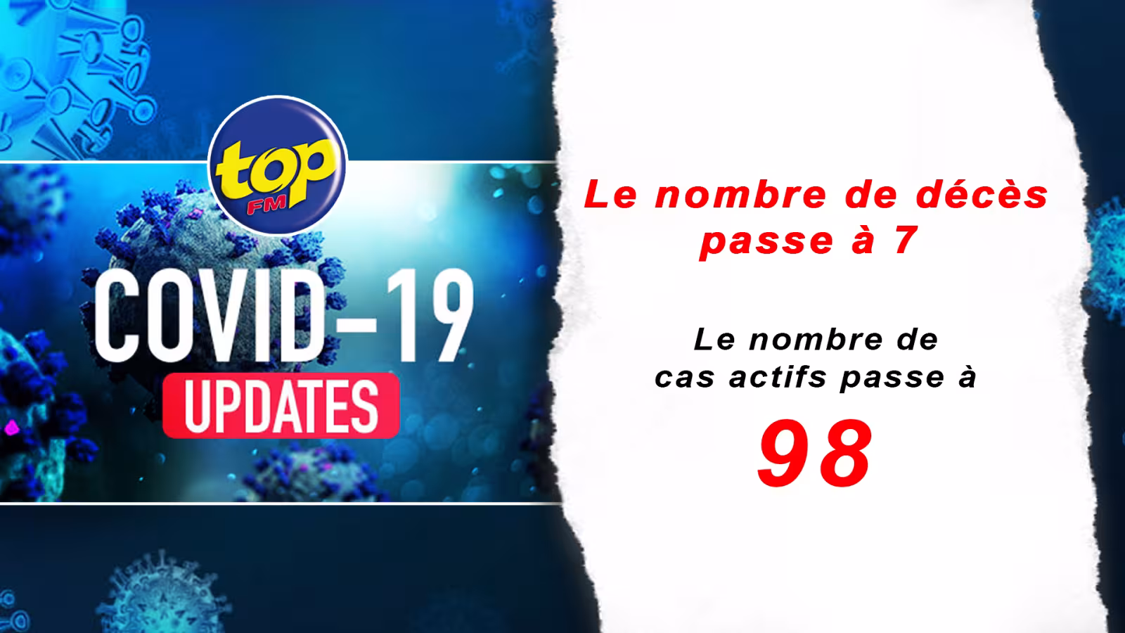 Covid-19 : un nouveau décès attribué à la maladie… le nombre passe à 7