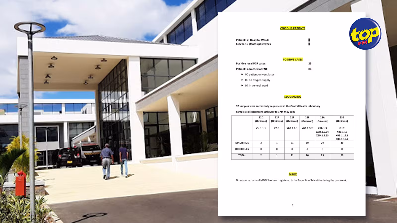 Covid-19 : 25 cas actifs dans le pays