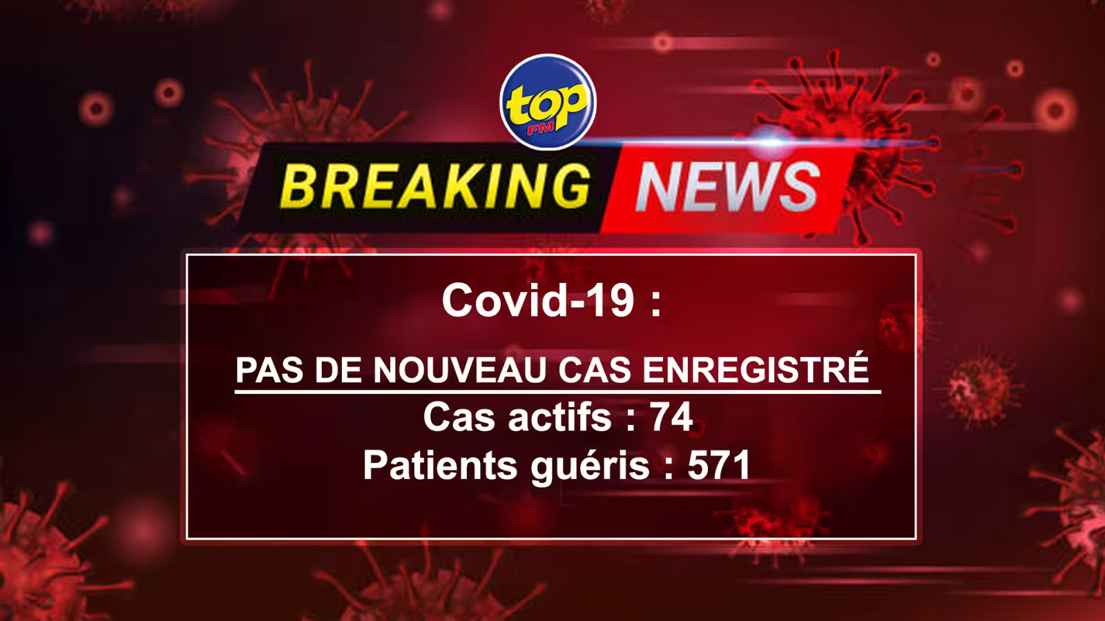Covid-19 : Pas de nouveau cas local ce vendredi