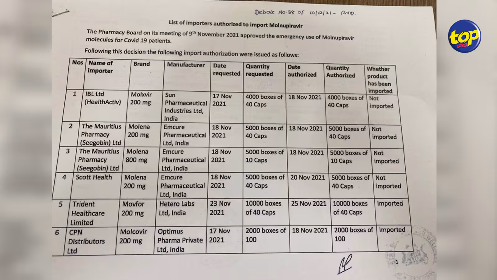 Scandale allégué : un document déposé au Parlement confirme que CPN Distributors a obtenu l’autorisation d’importer un total d’un million de capsules de Molnupiravir