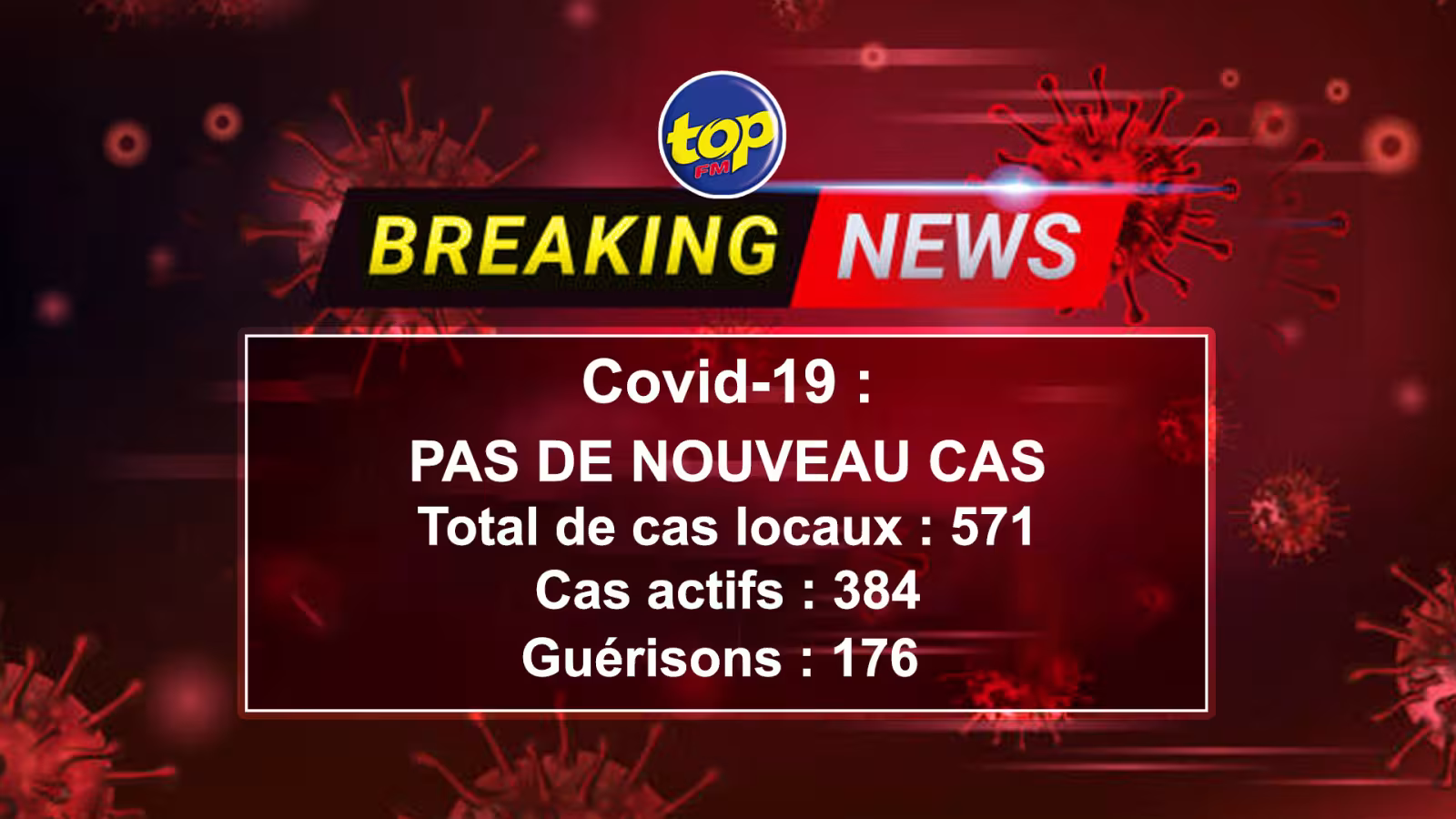 Covid-19 : Aucun cas local enregistré lundi