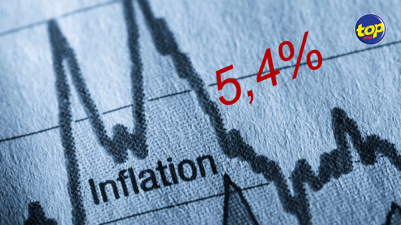 Consommation : L’inflation estimée à 5,4% en septembre 2021