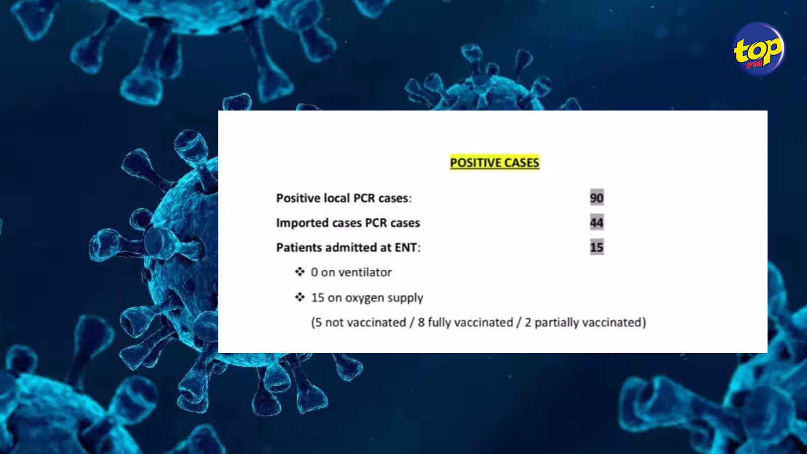 Covid-19 : 134 cas recensés depuis vendredi dernier, dont 90 locaux