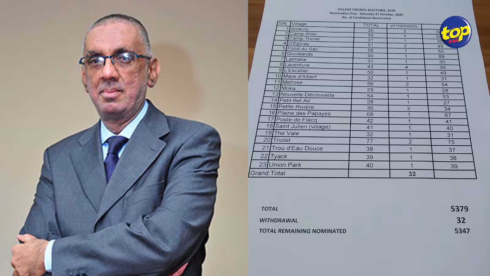 Élections villageoises : la soumission des reserves lists prévue ce jeudi