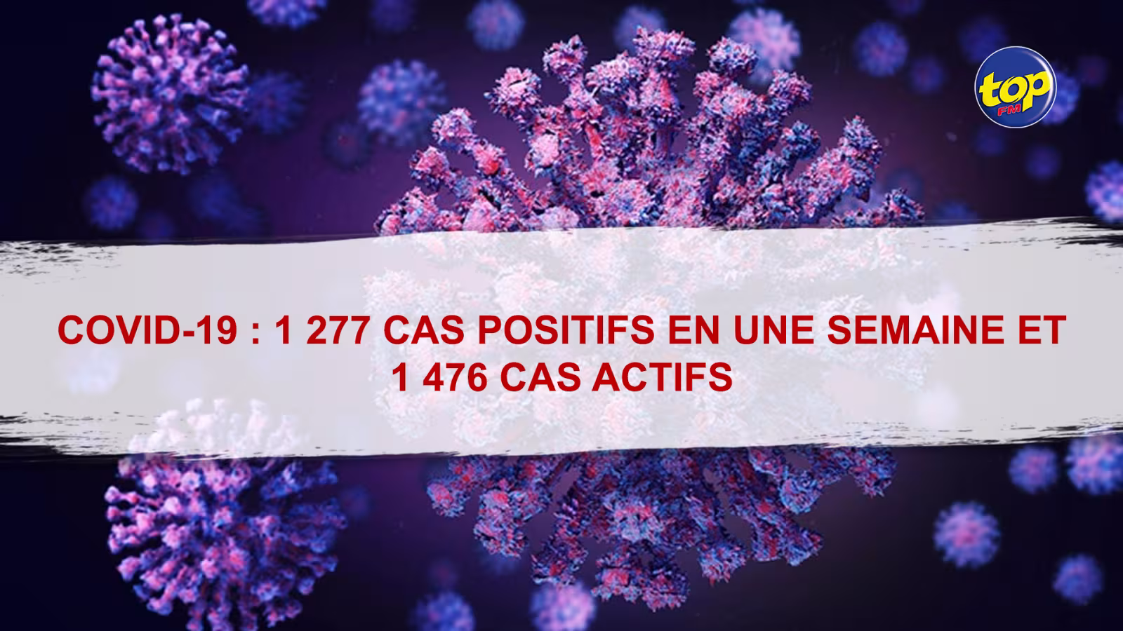 Covid-19 : 1 277 cas positifs en une semaine et 1 476 cas actifs