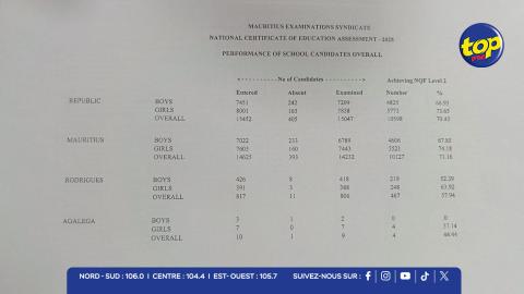 NCE RESULT