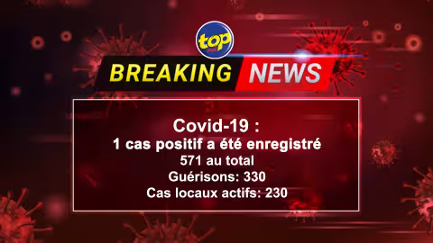 Covid-19 : un nouveau cas positif détecté hier, il s’agit d’un chauffeur du ministère de la santé,