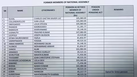pensions des anciens ministres