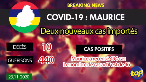 Covid-19: Deux nouveaux cas importés enregistrés ce lundi