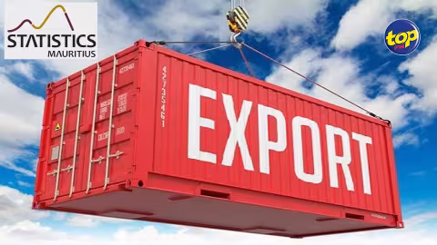 Économie : L’indice des prix à l’exportation en hausse alors que celui à l’importation en baisse