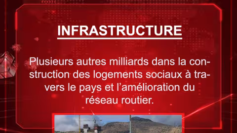 Plusieurs autres milliards dans la construction des logements sociaux à travers le pays et l’amélioration du réseau routier