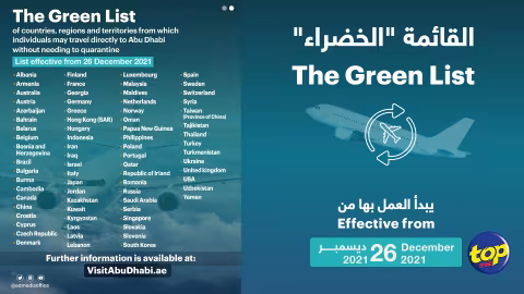 Elle entre en vigueur demain : Maurice exclu de la liste verte d’Abu Dhabi… la quarantaine devient obligatoire pour les passagers en provenance de Plaisance