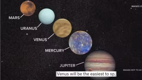 Cinq planètes alignées avec la Lune dans le ciel ce soir