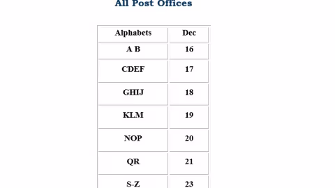 ANNEX 1