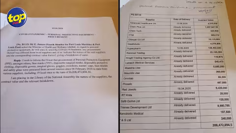 Scandale allégué autour de l’achat de produits médicaux durant le confinement : Hyperpharm Ltd rafle des contrats valant de Rs 139 millions, sur les Rs 208 millions déboursées ; le député Juman réclame une enquête approfondie