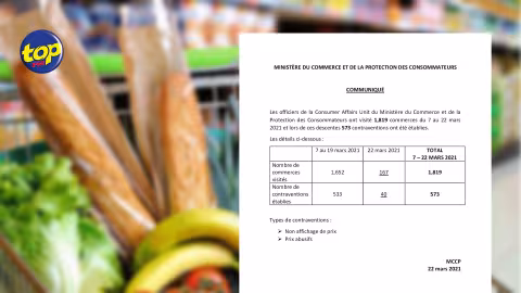 Prix abusifs et non-affichage de prix : 573 commerçants épinglés