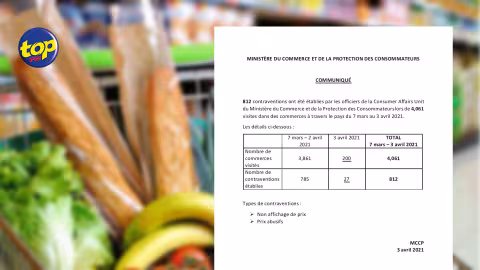 Prix abusifs ou non-affichés dans les commerces : 812 contraventions dressées depuis le 7 mars dernier