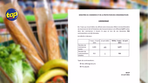 Confinement national : 916 contraventions dressées contre des commerçants jusqu’ici