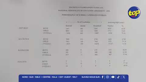 NCE RESULT