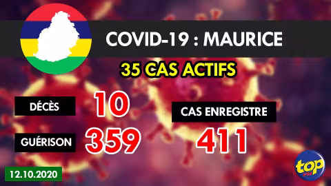 Covid-19 : 35 cas actifs à Maurice