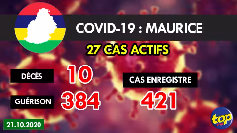 Covid-19 : Deux cas importés détectés