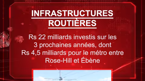 Infrastructures routières : Rs 22 milliards investis sur les 3 prochaines années, dont Rs 4,5 milliards pour le métro entre Rose-Hill et Ébène