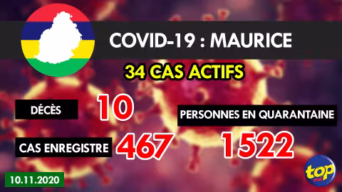 Covid-19 : un nouveau cas importé détecté durant le week-end