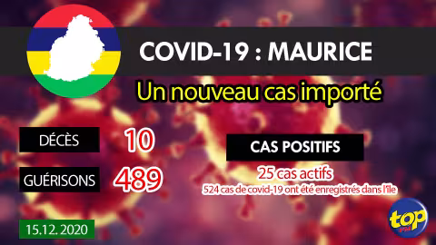 COVID – 19 : Un nouveau cas importé détecté ce mardi