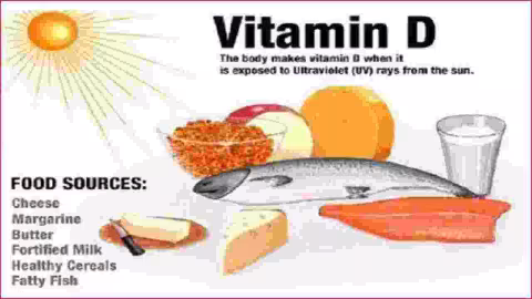 Coronavirus : il faut consommer de la vitamine D contre la Covid-19