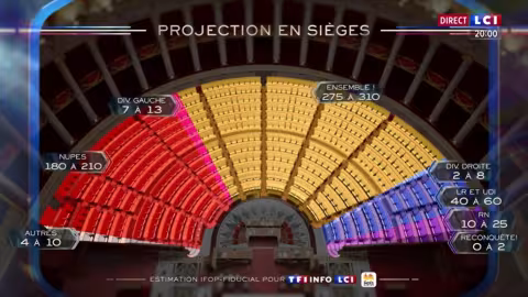 Législatives en France : La gauche et la droite au coude à coude – Marine Le Pen en 3e position