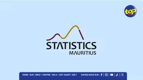 Statistics Mauritius : le secteur privé enregistre une progression salariale annuelle de 7,9 % contre 4,7 % dans le public