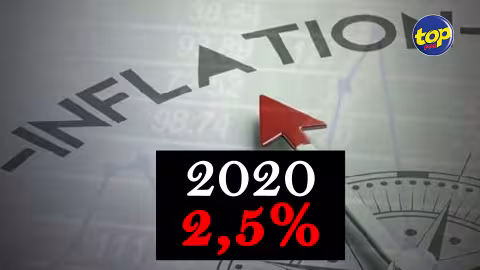 Économie : Le taux d’inflation se situait à 2,5% en 2020 comparé à 0,5% en 2019
