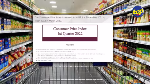 Consommation : L’indice des prix grimpe de presque 7 points en 3 mois