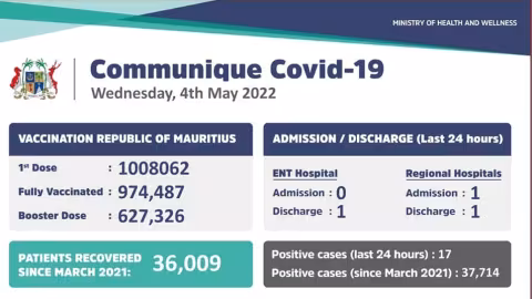 Covid-19 : 17 cas positifs recensés durant ces dernières 24 heures